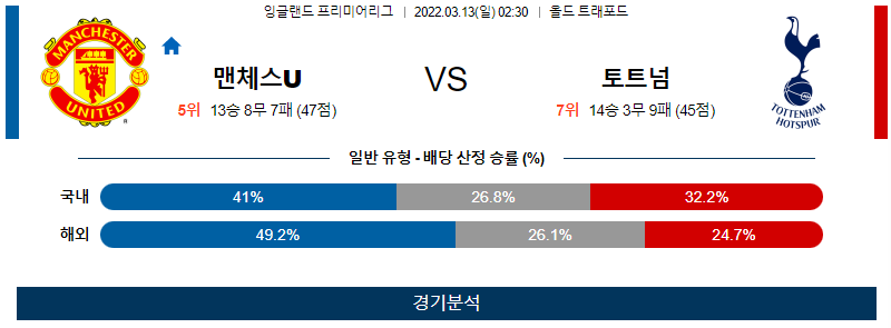 3월 13일 맨체스터유나이티드 토트넘 프리미어리그 축구 분석