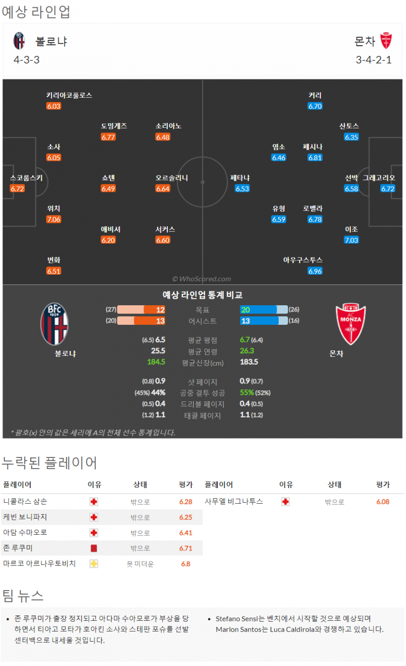 2월11일~2월14일 세리에 10경기 예상 라인업 및 픽