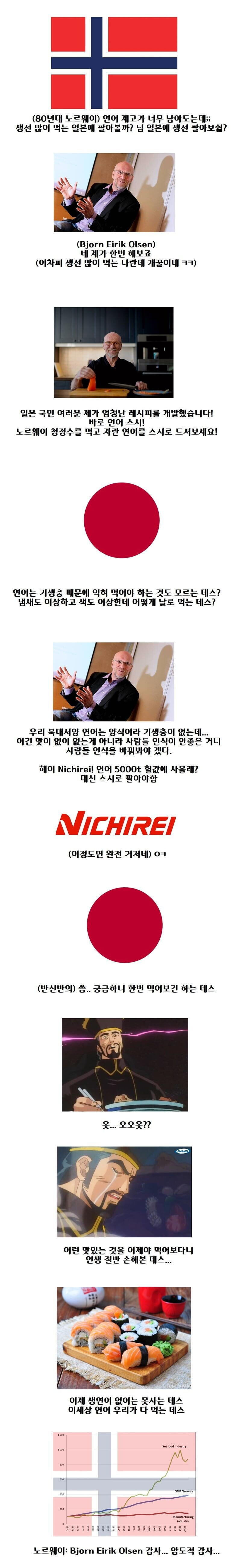 생각보다 별로 오래되지 않은 음식