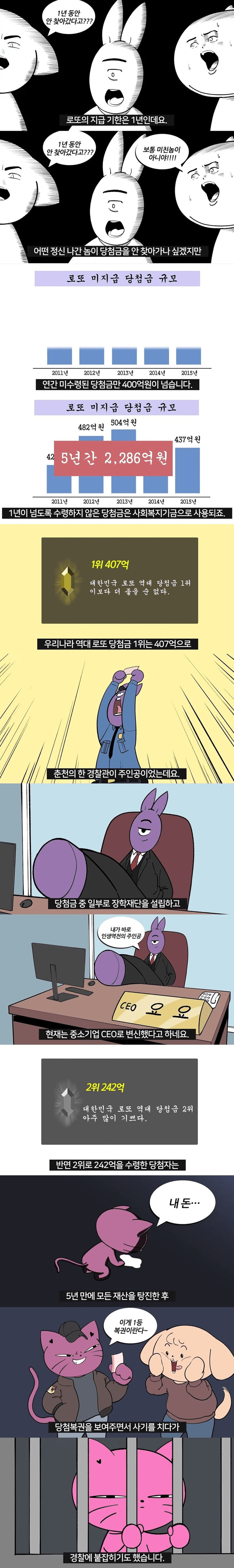 로또 1등되면 가장 먼저 해야할일 jpg