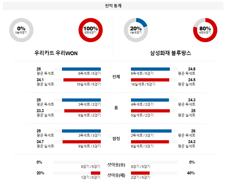 1월 31일 19:00 V-리그 남자 우리카드 vs 삼성화재 국내배구분석