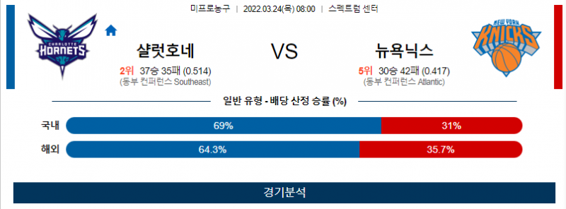 3월 24일 샬럿 호네츠 뉴욕닉스 NBA 농구 분석