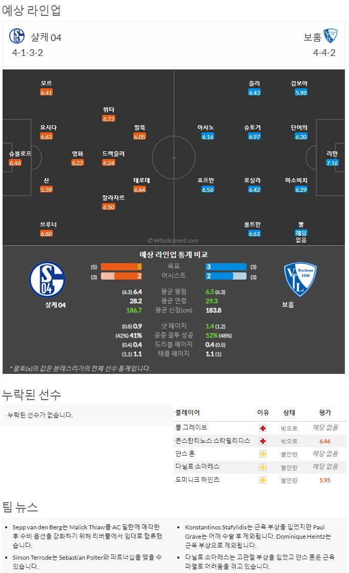 9월10일~9월11일 분데스리가 7경기 예상 라인업 및 픽