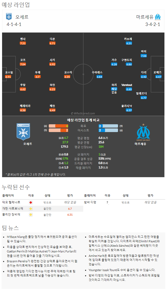 9월4일~9월5일 리그앙 10경기 예상 라인업 및 픽