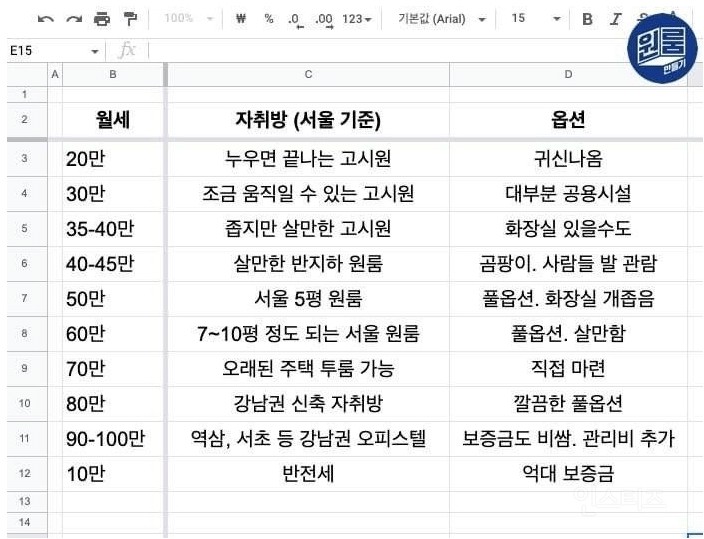 현실적인 서울 자취방 정리본