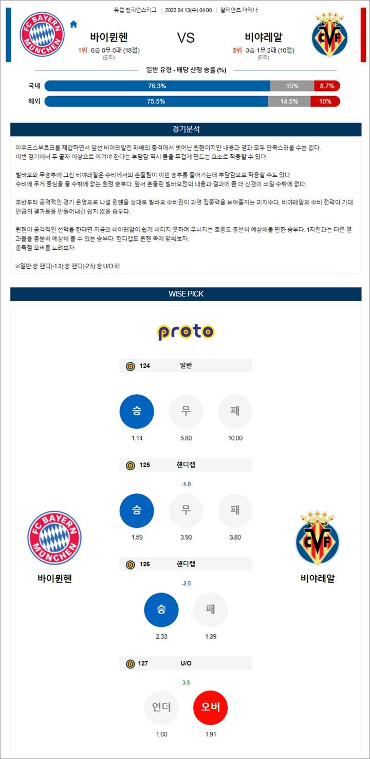 4월 13일 UCL 2경기 분석픽