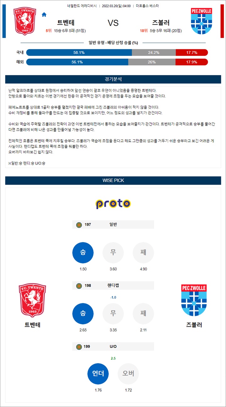 3월 20일 에레디비 3경기 분석