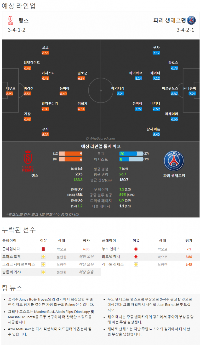 10월8일~10월10일 리그앙 10경기 예상 라인업 및 픽