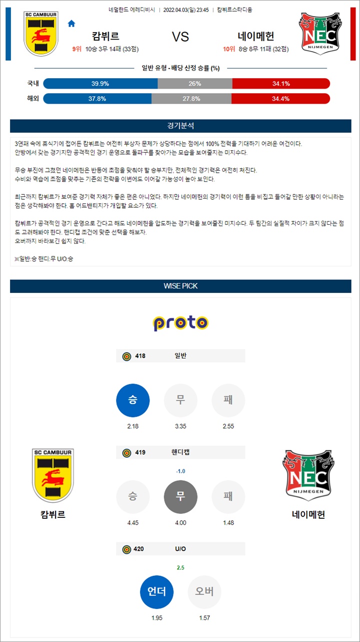 4월 03일 에레디비 4경기 분석