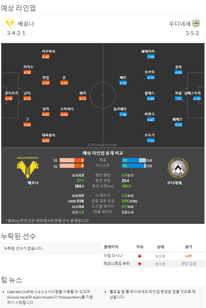 10월1일~10월4일 세리에 10경기 예상 라인업 및 픽