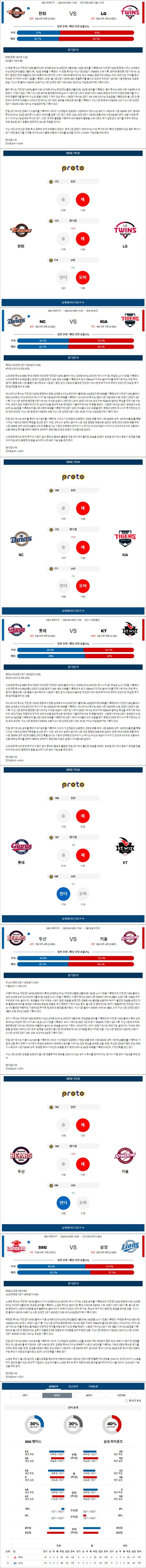 4월 16일 KBO 5경기 분석픽