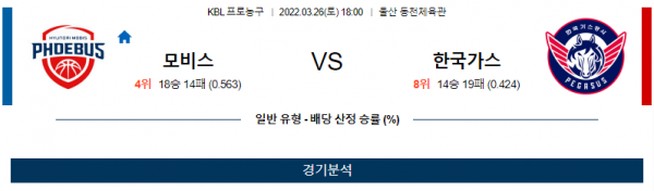 3월 26일 현대모비스 한국가스공사 KBL 농구 분석