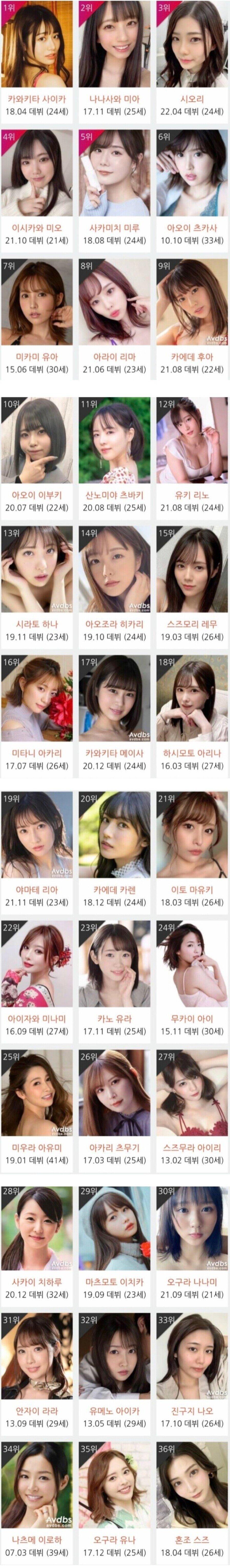 2022년 결산  딸롱도르  36인