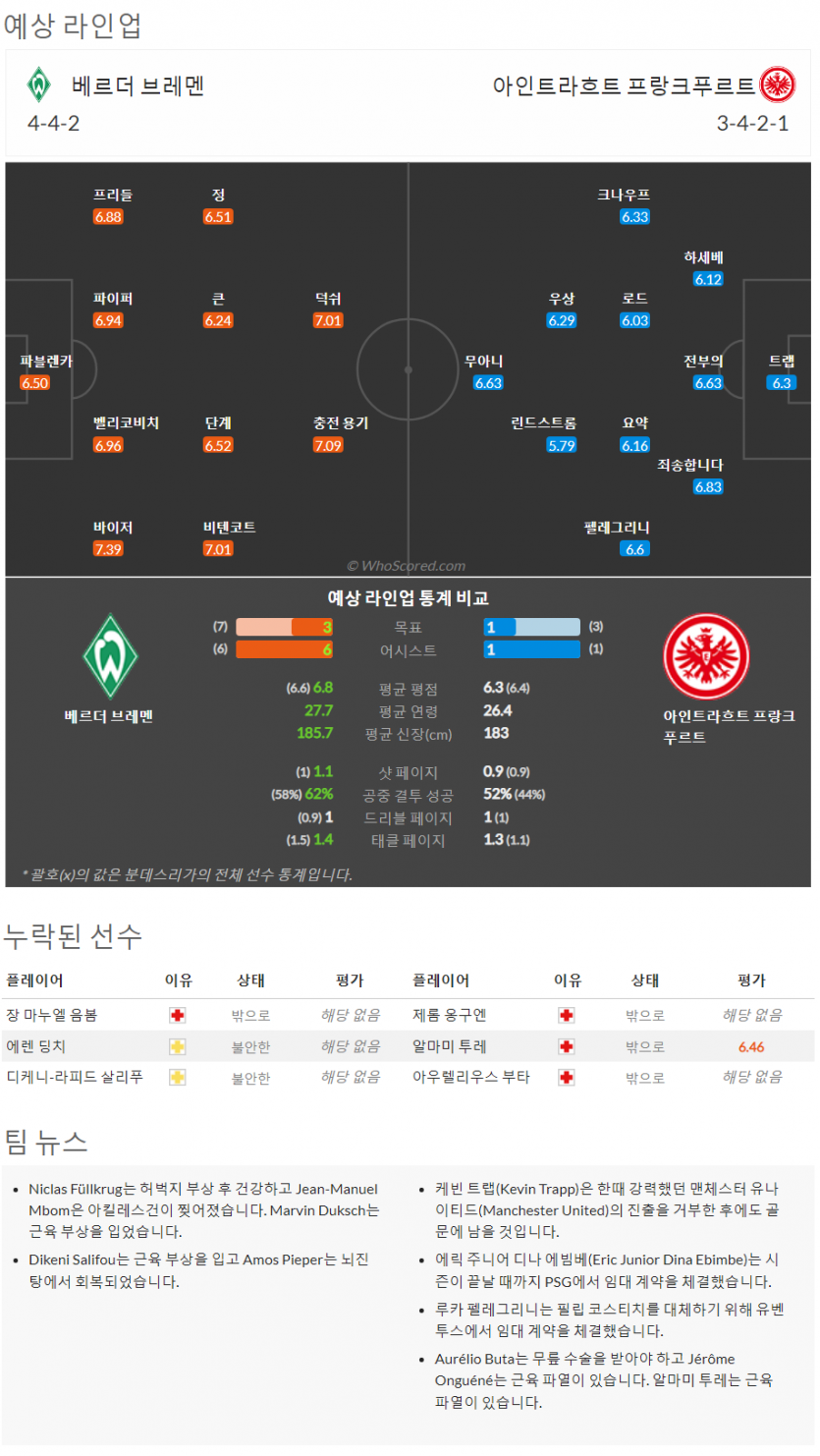 8월27일~8월29일 분데스리가 8경기 예상 라인업 및 픽