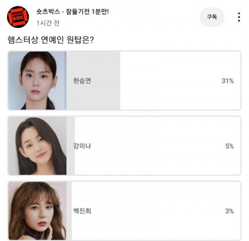 햄스터상 연예인 원탑은?