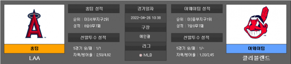 4월26일 MLB LA에인절스 : 클리블랜드