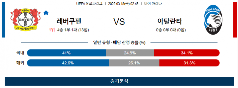 3월 18일 레버쿠젠 아탈란타 UEFA 유로파리그 축구 분석