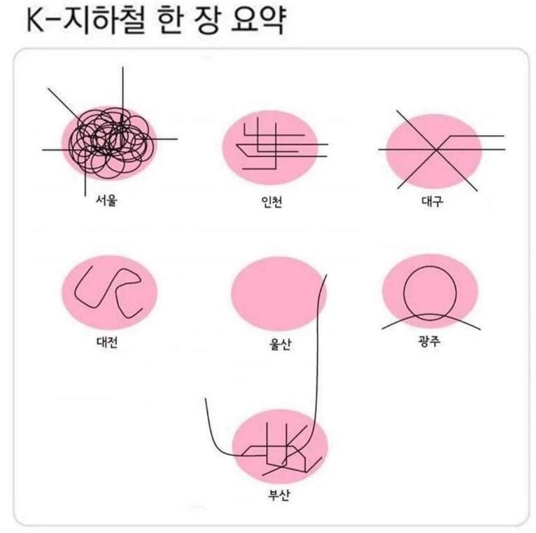 K-지하철 한장 요약