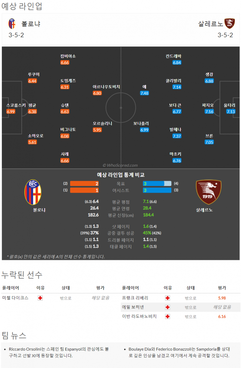 9월2일~9월2일 세리에 2경기 예상 라인업 및 픽