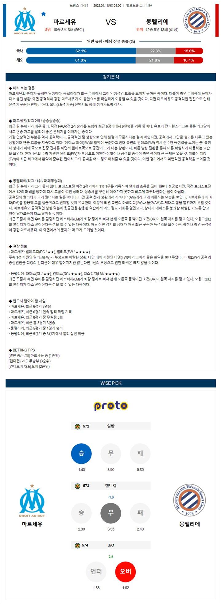 4월 10-11일 리그앙 7경기 분석픽