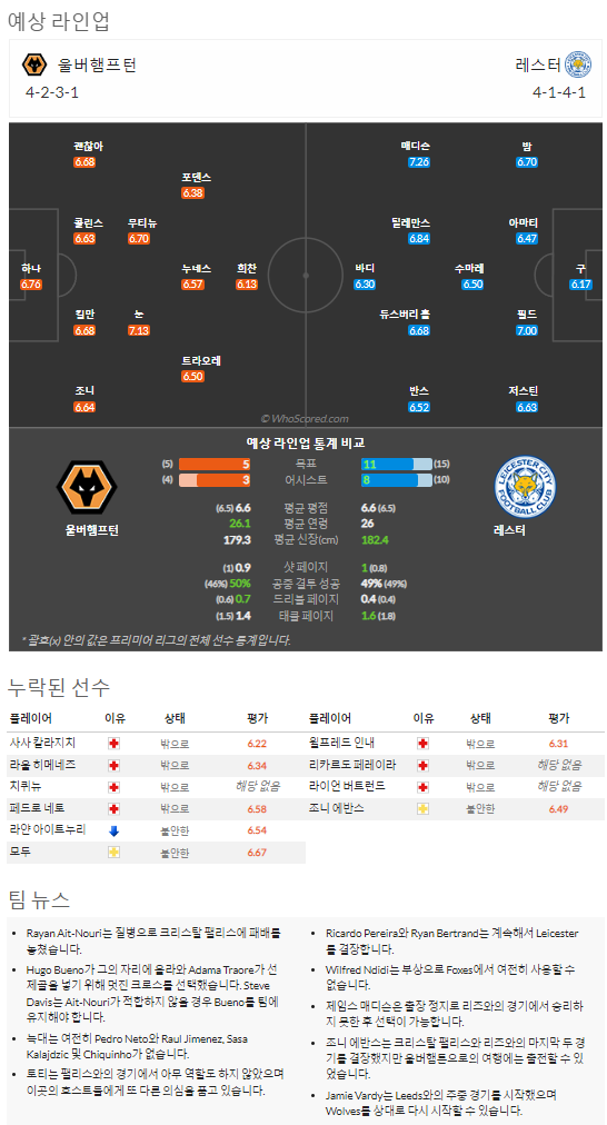 10월22일~10월25일 프리미어리그 10경기 예상 라인업 및 픽