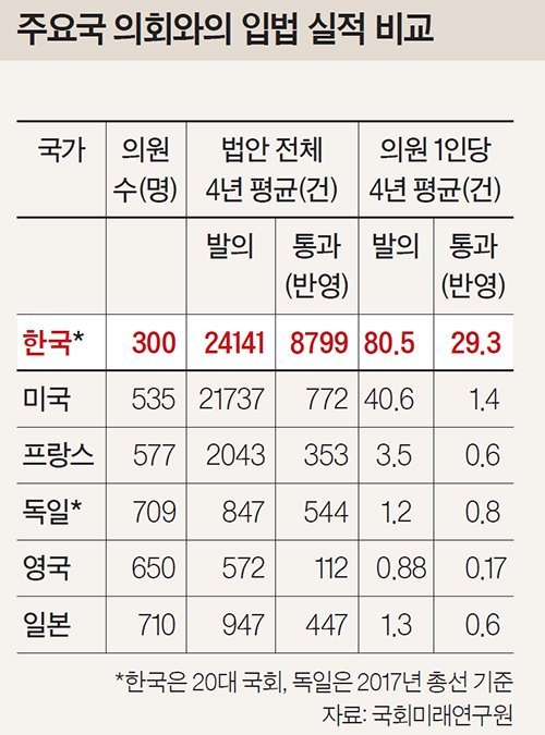 국가별 입법 실적.jpg