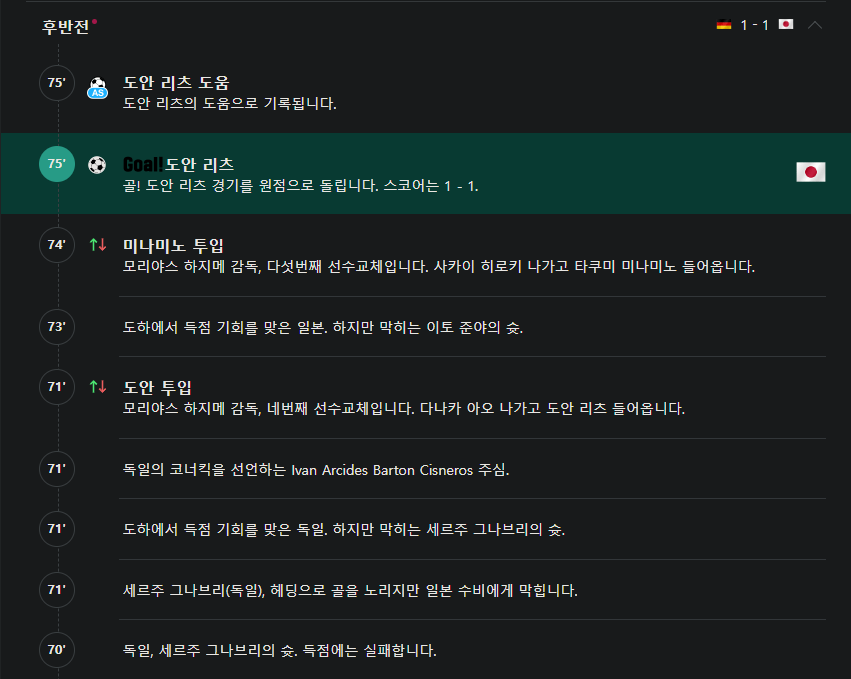 독일전 도안리츠 1골1도움!!!~~~~~~