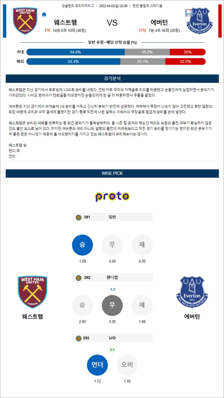 4월 03-04일 EPL 2경기 분석픽