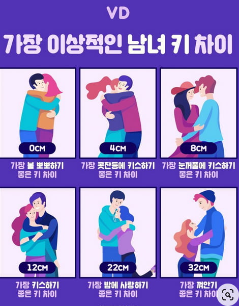 이상적인 남녀 키