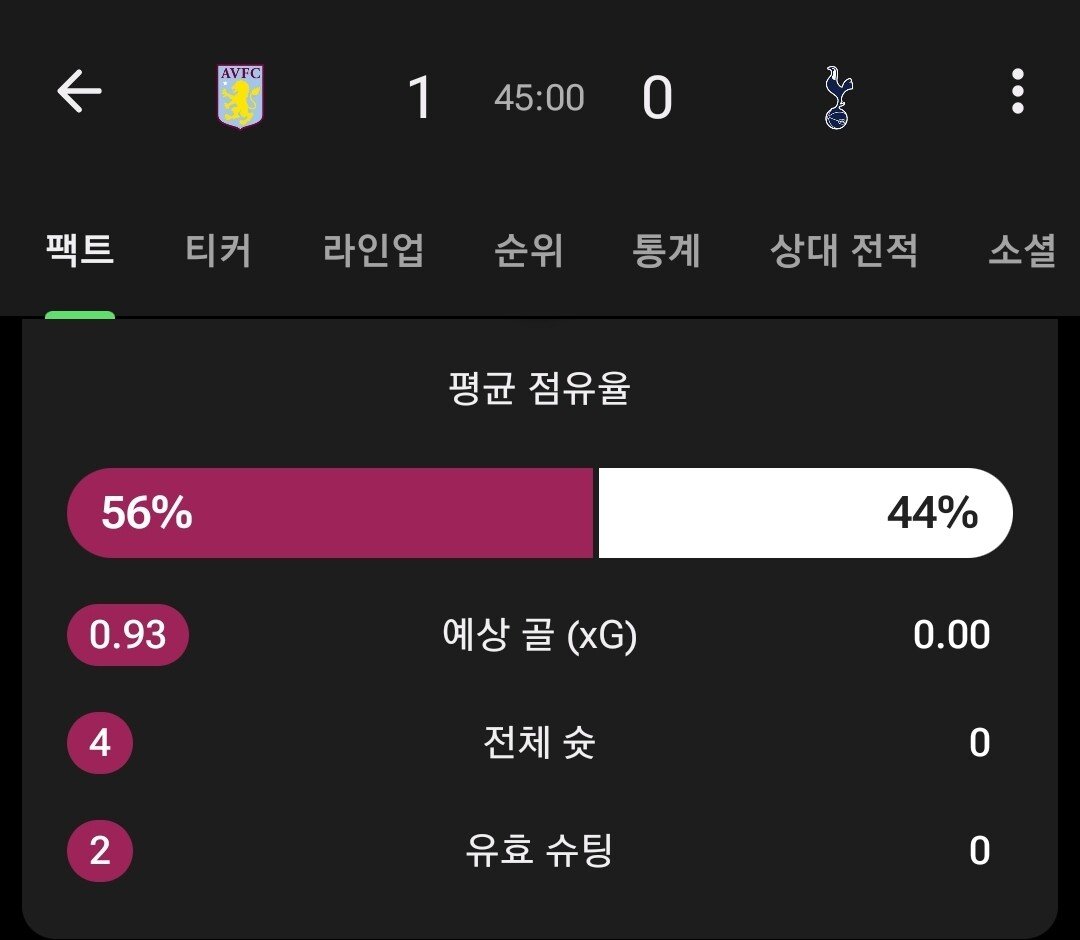 [오피셜] 토트넘 전반전 슛팅개수