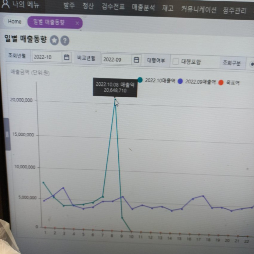 불꽃축제 때 편의점 매출