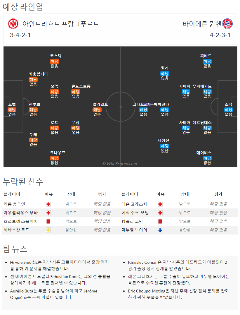 8월6일~8월8일 분데스리가 9경기 예상 라인업 및 픽