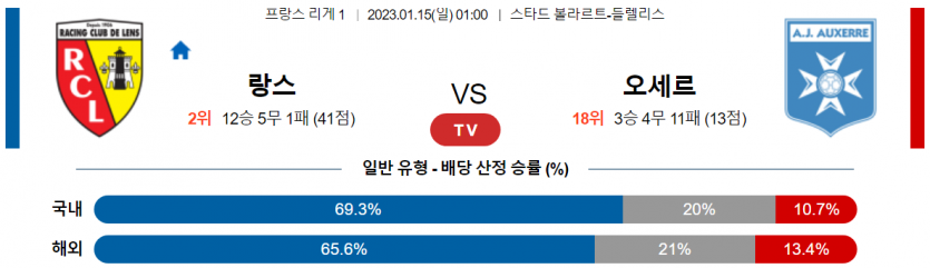 리그앙 1월 15일 00:59 RC 랑스 : AJ 오세르