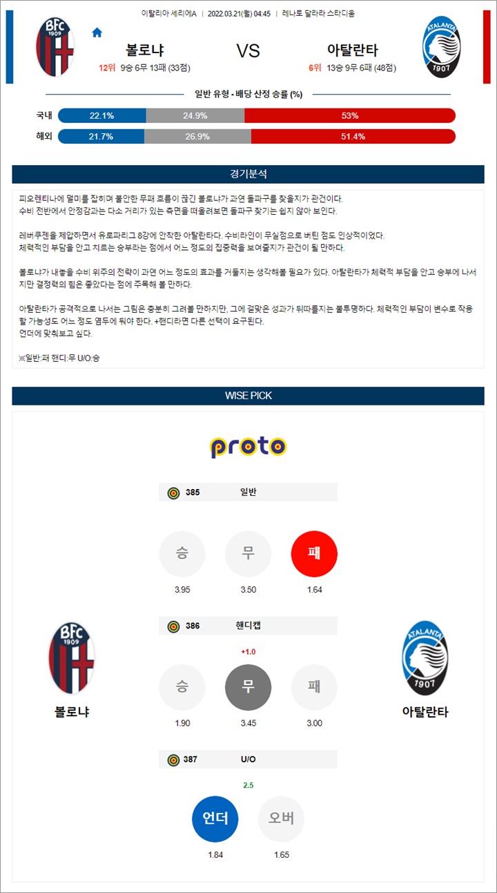 3월 20-21일 세리에A 5경기 분석픽