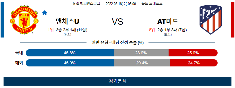 3월 16일 맨체스터 유나이티드 AT마드리드 유럽 챔피언스리그 축구 분석