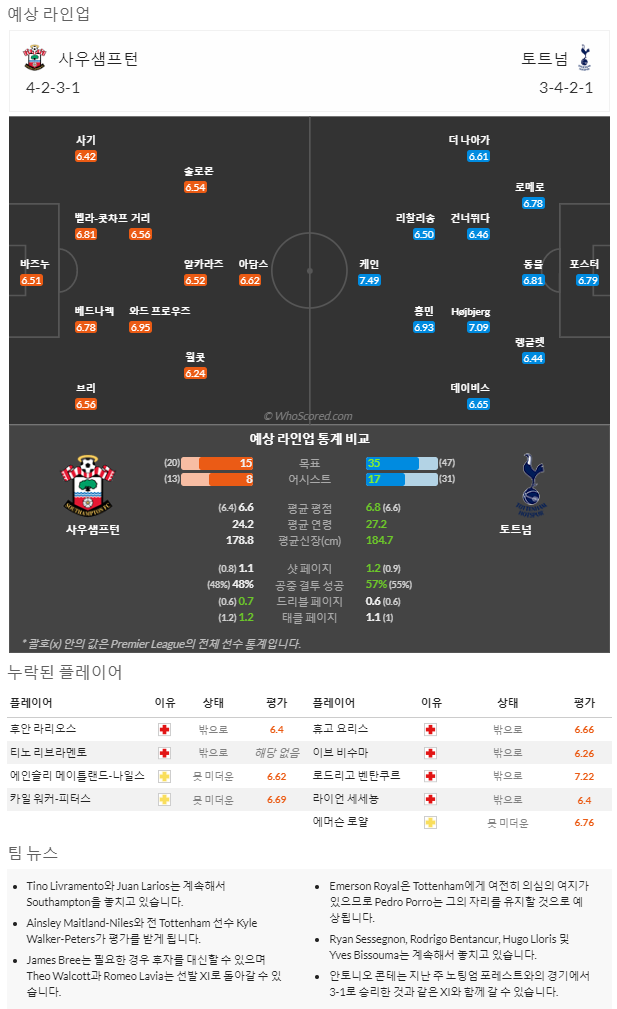 3월17일~3월19일 프리미어리그 6경기 예상 라인업 및 픽