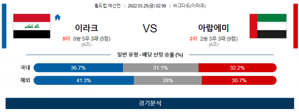 3월 25일 이라크 아랍에미리트 월드컵 예선전 축구 분석