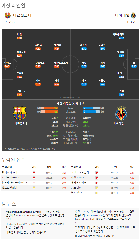 10월21일~10월21일 라리가 3경기 예상 라인업 및 픽