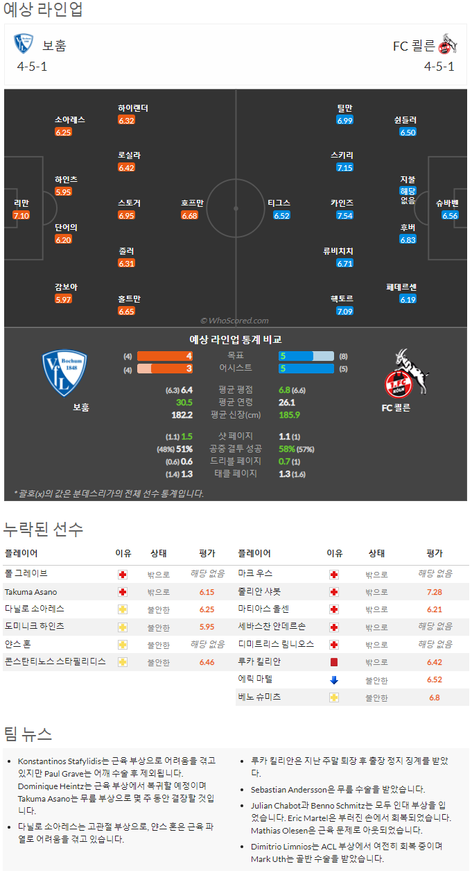 9월17일~9월19일 분데스리가 9경기 예상 라인업 및 픽