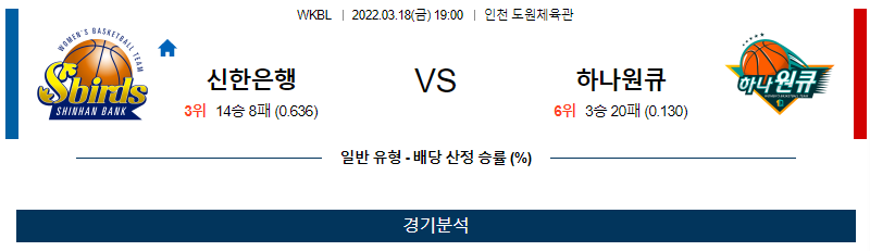 3월 18일 신한은행 하나원큐 WKBL 농구 분석