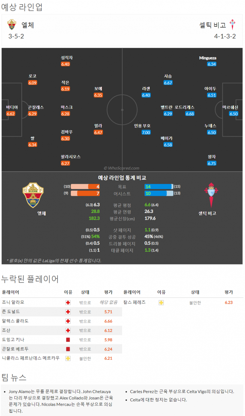 1월7일~1월9일 라리가 9경기 예상 라인업 및 픽