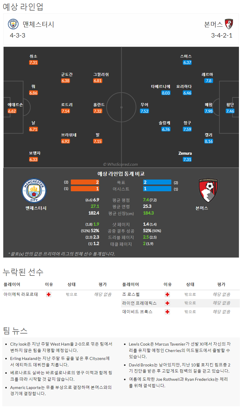 8월13일~8월16일 프리미어리그 10경기 예상 라인업 및 픽