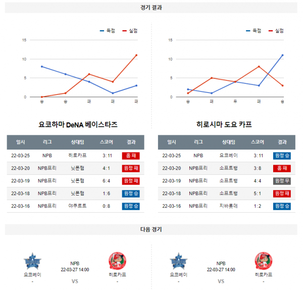 3월 26일 요코하마 히로시마 NPB 야구 분석