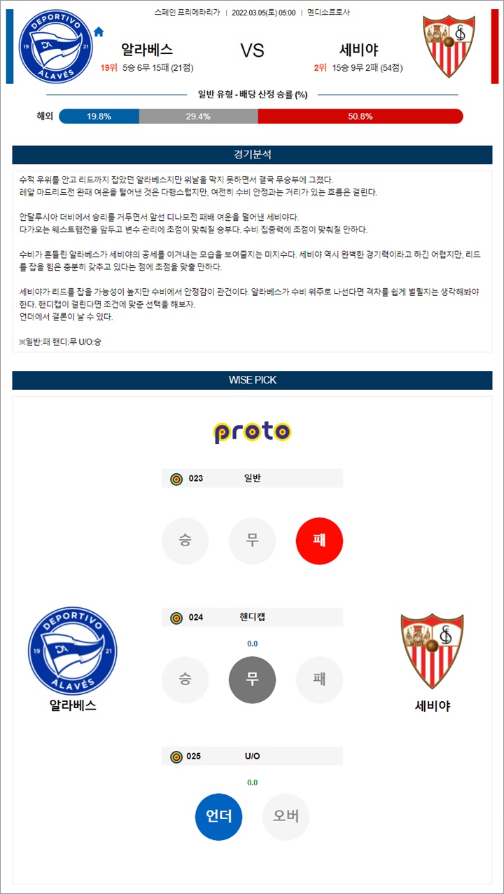 3월 05일 라리가 알라베스 세비야 분석픽