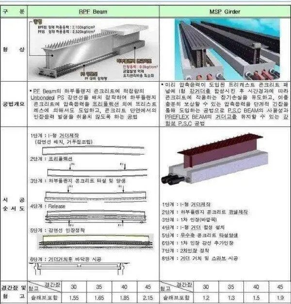 충격적인 구성강교 과정 ㄷㄷㄷㄷㄷ ㅗㅜㅑ.jpg