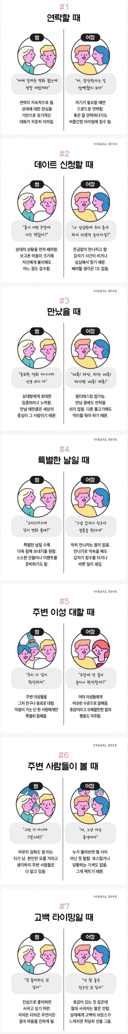 썸과 어장을 구별하는 방법