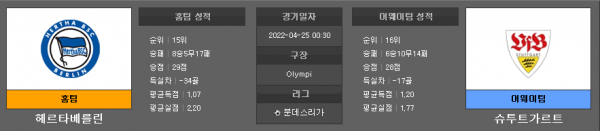 4월25일 분데스리가 헤르타베를린 : 슈투트가르트