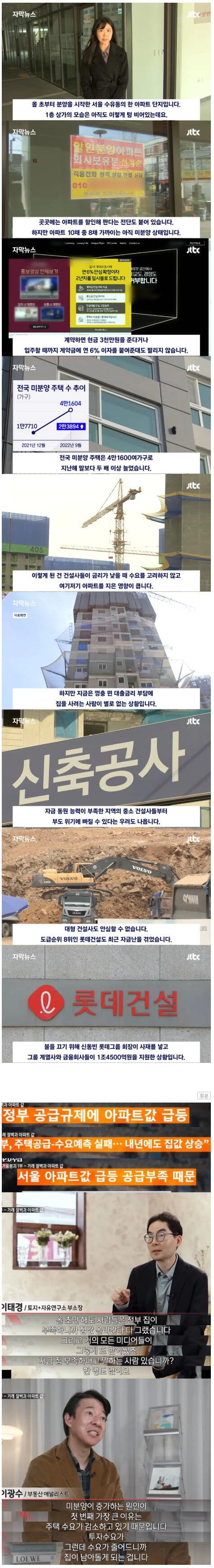 건설업계 현황