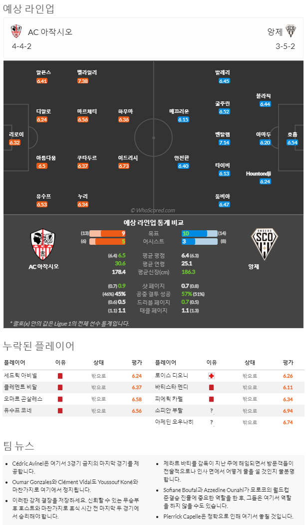 12월28일~12월30. 리그앙 10경기 예상 라인업 및 픽