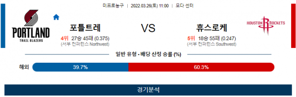 3월 26일 포틀랜드 휴스턴 NBA 농구 분석